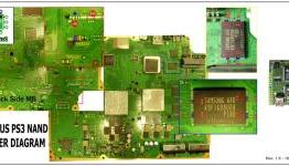 Another PS3 hack revealed