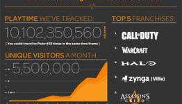Raptr Levels Up: Raptr Launches News Aggregator Service
