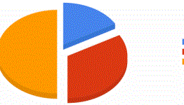 Direct Gaming Forum Gives The Gaming Stats