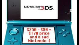 Nintendo 3DS price cut generates negative impact on sales