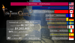FortressCraft Becomes First XBLIG to Break $1,000,000 in Sales