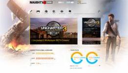 Naughty Dog Website And Stats Having a Revamp and Facelift.