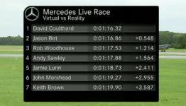 A GTJunkies view of the David Coulthard vs GT5 event