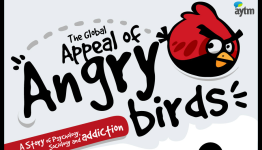 What’s The Cure For Angry Birds Addiction? [Infographic]