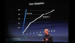 Apple: Six million copies of OS X Lion downloaded since launch