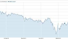 Apple Stocks Still Falling Today After iPhone 4S Announcement