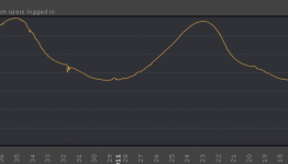 Steam Crashes for over 3 Million Users