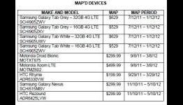 Verizon pricing, release windows for Galaxy Nexus, HTC Rezound revealed