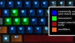 World of Warcraft – How to properly use Keybindings.
