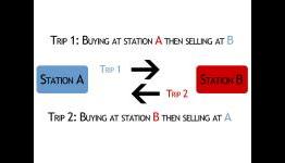 How to start trading in EVE Online