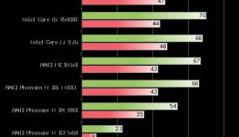 Battlefield 3 detailed performance analysis including CPU