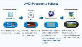 Transfer Your PSP UMD Games To Vita… For A Fee