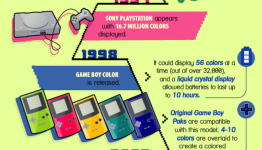 The Use of Colors in Video Game Systems