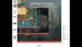 Game World Size Comparison