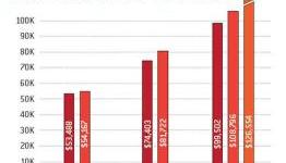 Game Developer Salary Survey 2011