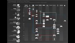 The Evolution Of Video Game Controllers