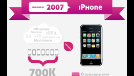 From iPhone to 4S [ Infographics ]