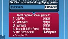 Social Games Infographic