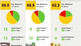 The Best Videogames of 2011