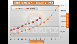 USA Preorders Chart, 24 December 2011 – Slow Week