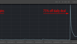 Xotic Proves Effectiveness of Steam Holiday Sale With Sale Chart