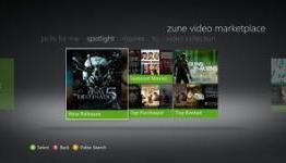 What Went Wrong With The 360 Dashboard?