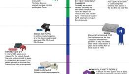 System Wars – 7 Generations of Console Competition