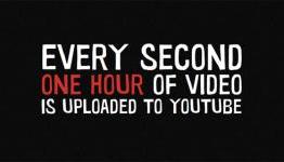 Holy Nyans! 60 hours per minute and 4 billion views a day on YouTube