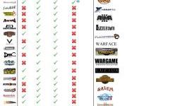 The releases of 2012 in a single picture