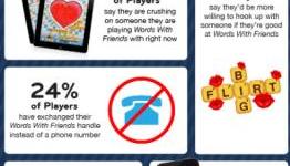 1 in 10 Words With Friends players hook up