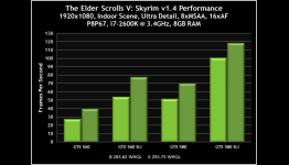 Skyrim Graphics Enhancements and 45% Performance Boost with Latest nVidia Drivers