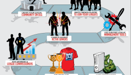 What is Dynasty League Gaming?