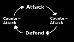 The Basic Battle Cycle