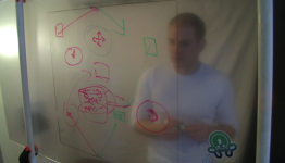 The price of independence: What it really costs to be an indie developer