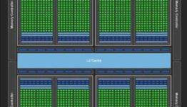 Nvidia’s GTX680 gets thrashed by AMD’s mid-range Radeon HD 7870 in GPU compute Source: The Inquirer