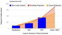 Predicting the Size of the PS4