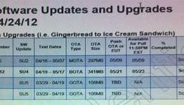 Verizon Device Update Schedule Leaks in Full – Rezound, RAZR, and XOOM Details Emerge
