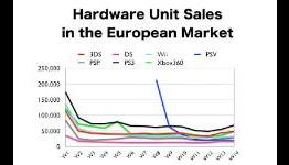 News: Wii Dead? It’s Selling More Than PS Vita
