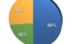 A Visual Look at PlayStation’s 2011-2012 Sales Numbers