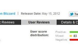 Gamers hate Diablo 3 ?