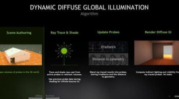 Arc Raiders’ Replaces UE5 Lumen GI with NVIDIA RTXGI: Probe Based Ray Tracing for Dynamic GI