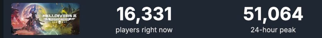 Current number of players in Helldivers 2.