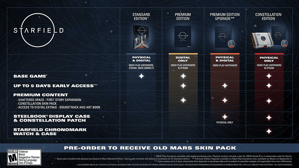 Is Starfield Constellation Edition Worth It