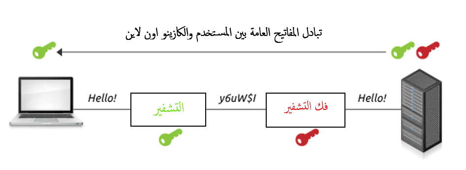 افضل موقع كازينو اون لاين للاعبين العرب في 2026
