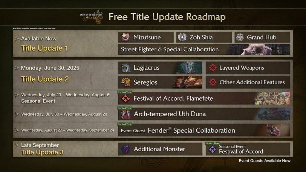 Free Title Update Roadmap for Monster Hunter Wilds.