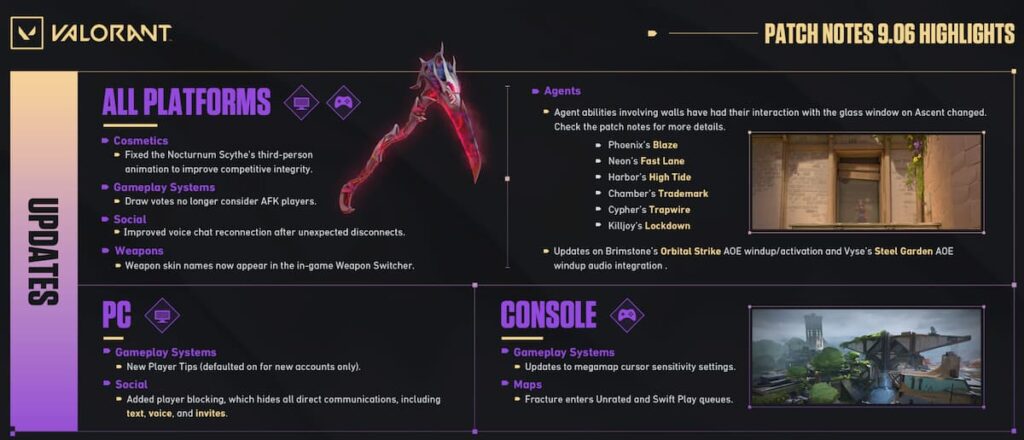 Highlights of patch 9.06 for Valorant.